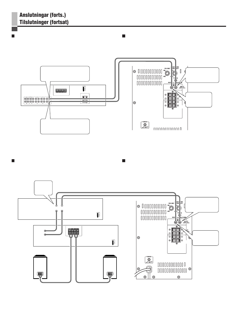 Anslutningar (forts.) tilslutninger (fortsat), Tilslutning til et forforstærkersæt, Anslutning till en förförstärkare | JVC SP-PW100 User Manual | Page 29 / 40