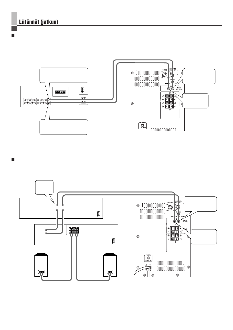 Liitännät (jatkuu), Liittäminen esivahvistimeen | JVC SP-PW100 User Manual | Page 35 / 40