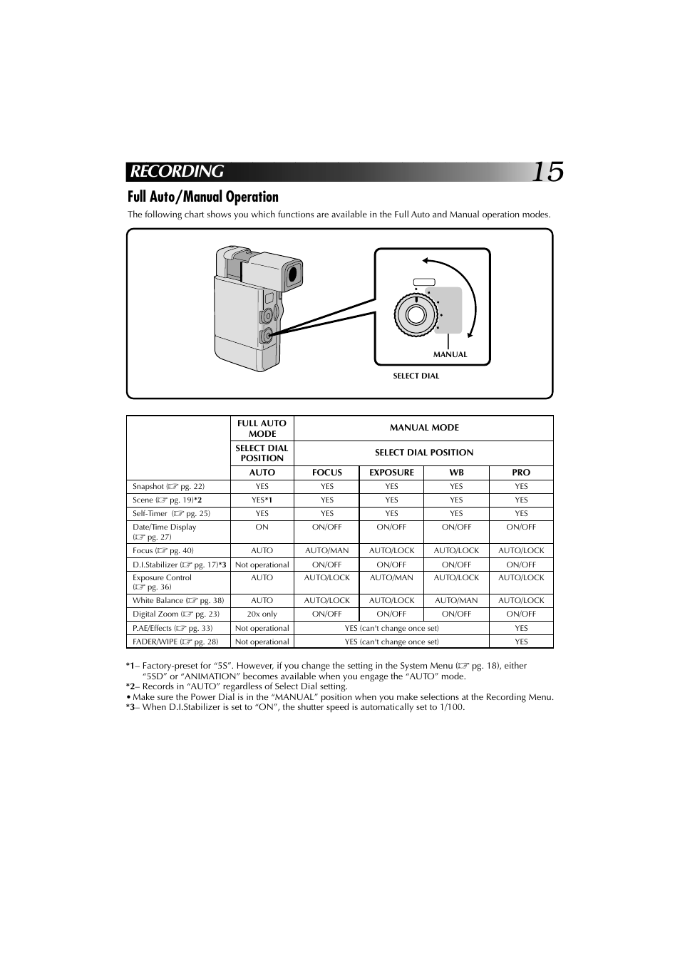 Recording, Full auto/manual operation | JVC YU30052-625-1 User Manual | Page 15 / 72