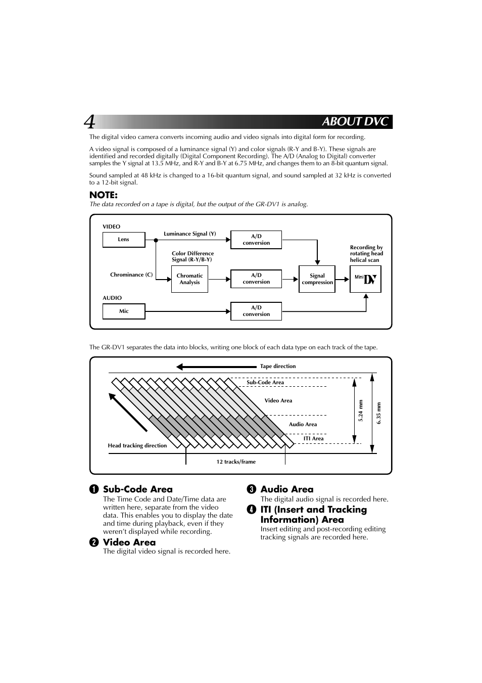 About dvc | JVC YU30052-625-1 User Manual | Page 4 / 72