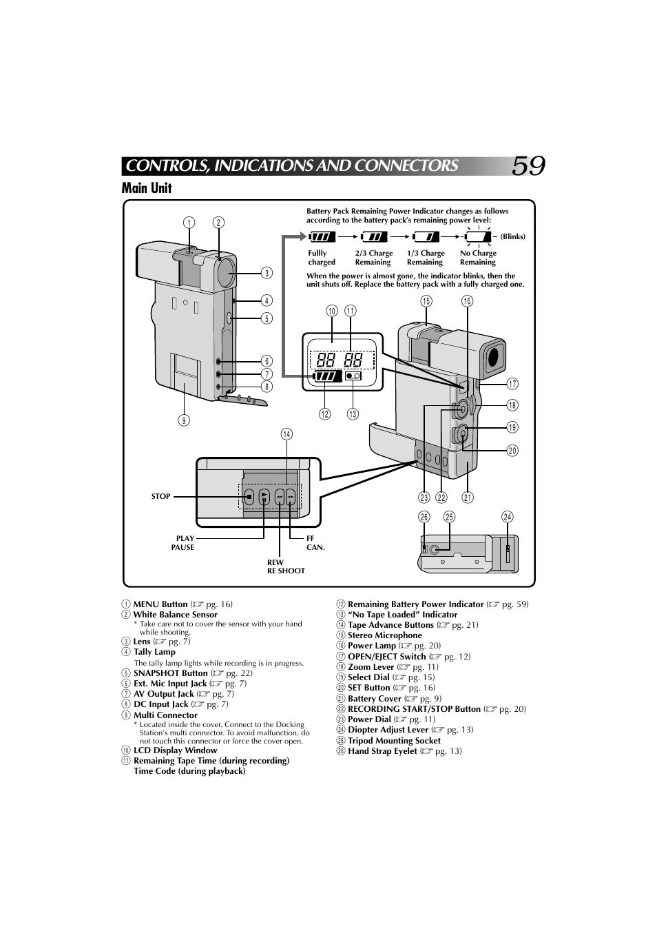 Controls, indications and connectors, Main unit | JVC YU30052-625-1 User Manual | Page 59 / 72