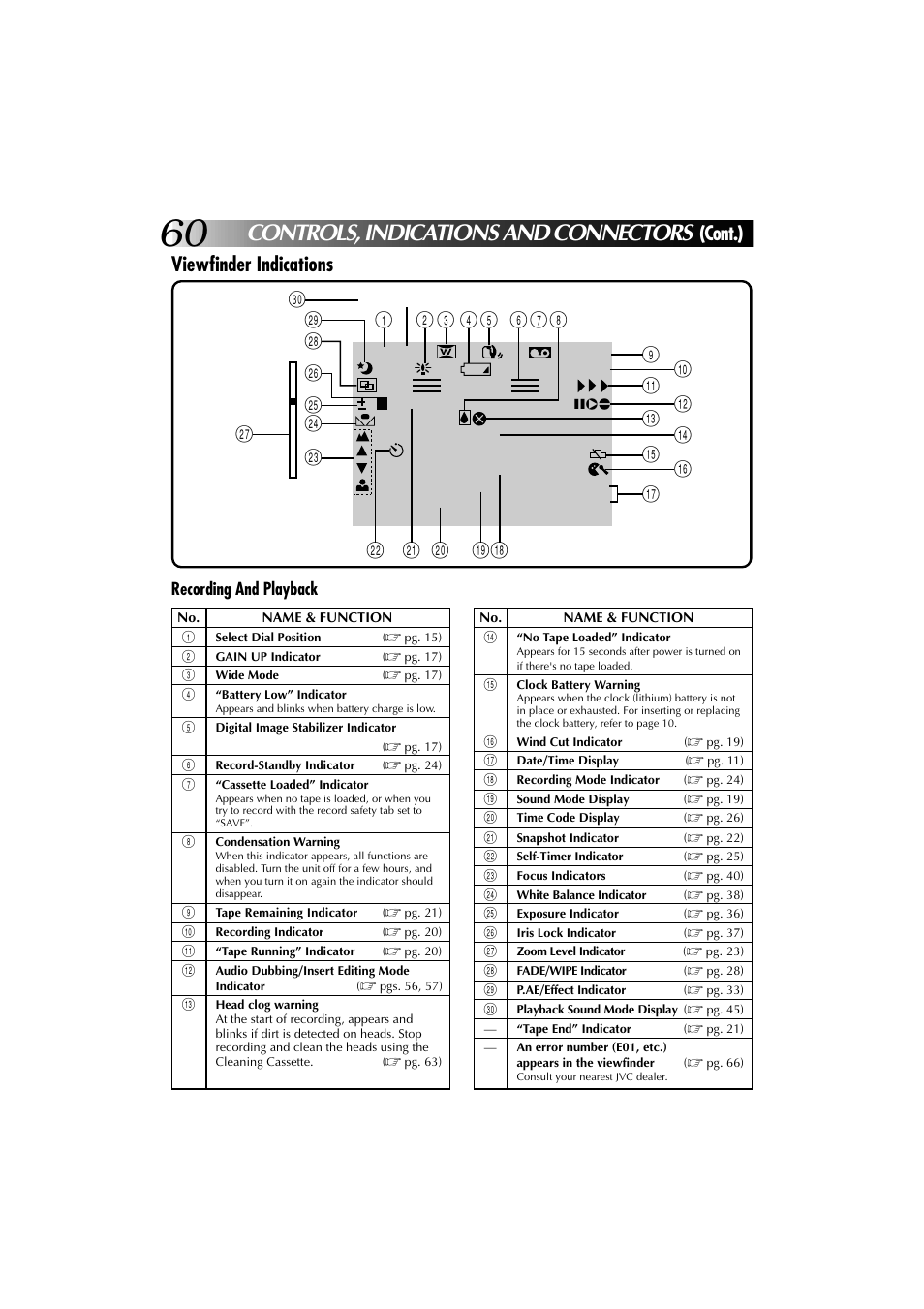 Controls, indications and connectors, Viewfinder indications, Cont.) | JVC YU30052-625-1 User Manual | Page 60 / 72