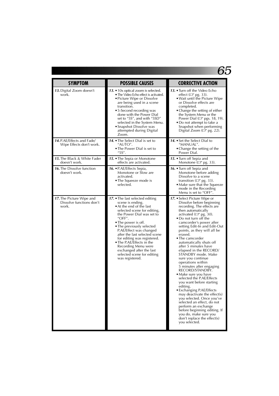 Symptom possible causes corrective action | JVC YU30052-625-1 User Manual | Page 65 / 72