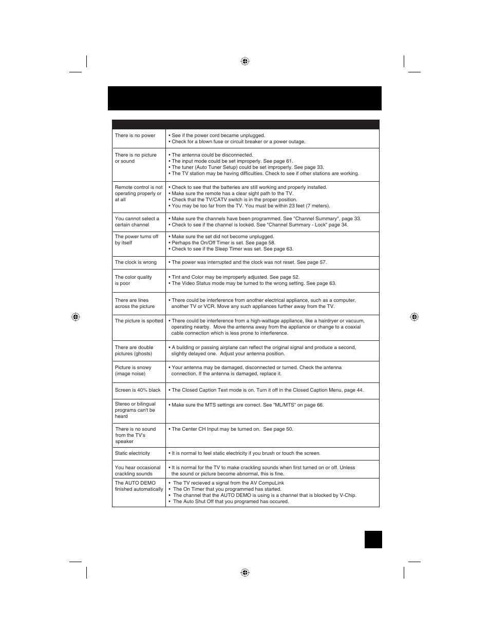 Troubleshooting | JVC AV 56WP94 User Manual | Page 77 / 88