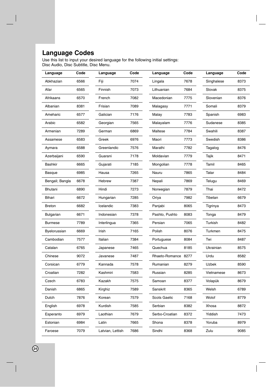 Language codes | JVC LVT2008-001B User Manual | Page 24 / 28
