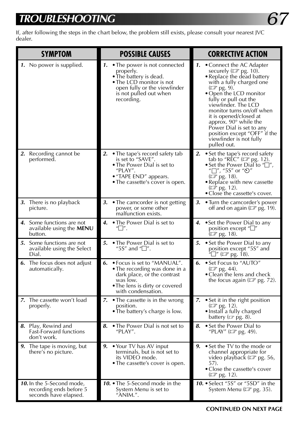 Troubleshooting, Symptom possible causes corrective action | JVC 0797TOV*UN*SN User Manual | Page 67 / 84