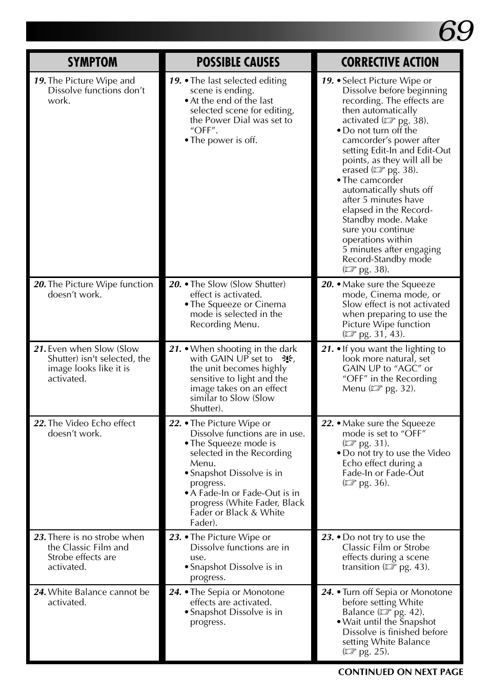 Symptom possible causes corrective action | JVC 0797TOV*UN*SN User Manual | Page 69 / 84