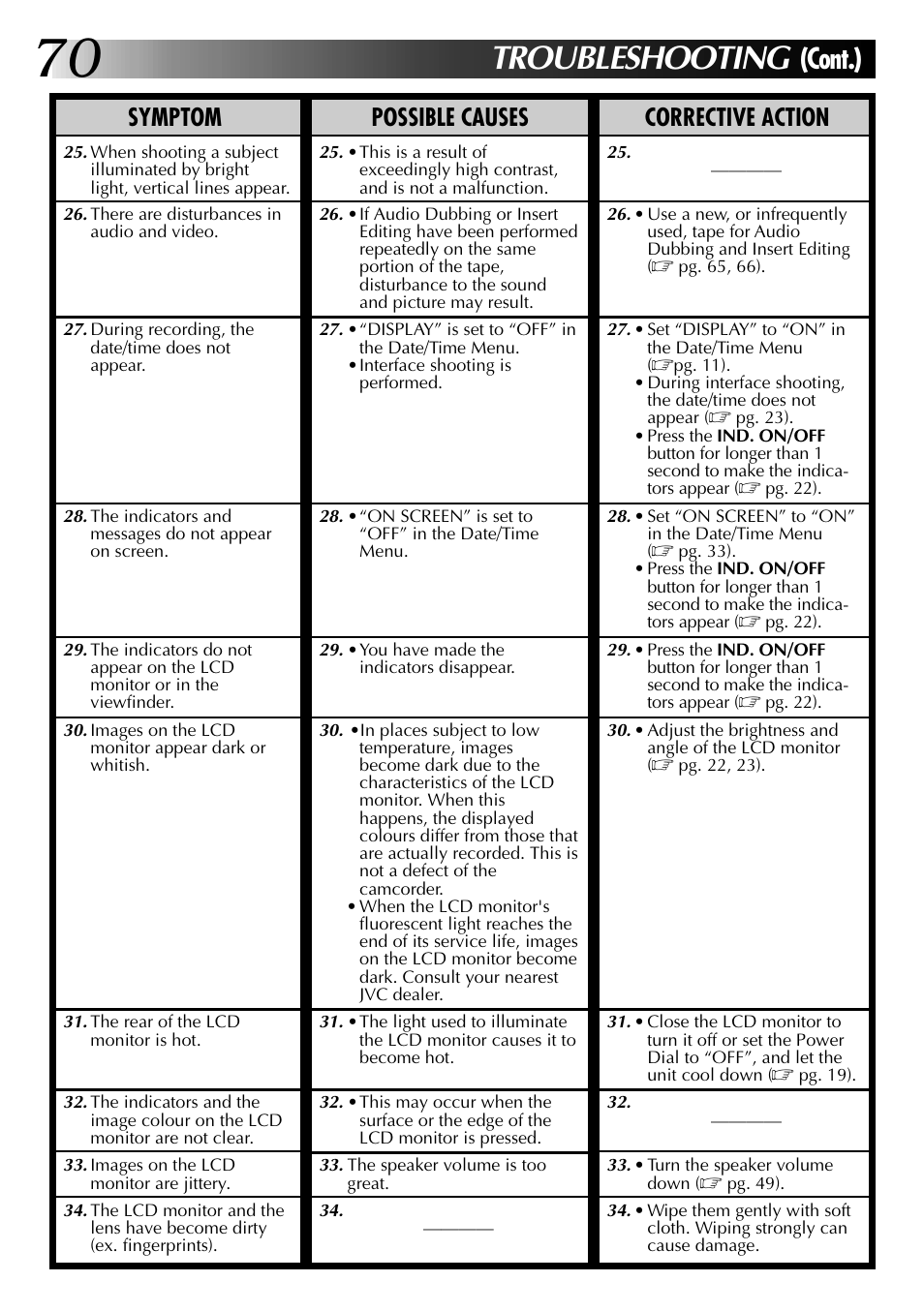 Troubleshooting, Cont.), Symptom possible causes corrective action | JVC 0797TOV*UN*SN User Manual | Page 70 / 84