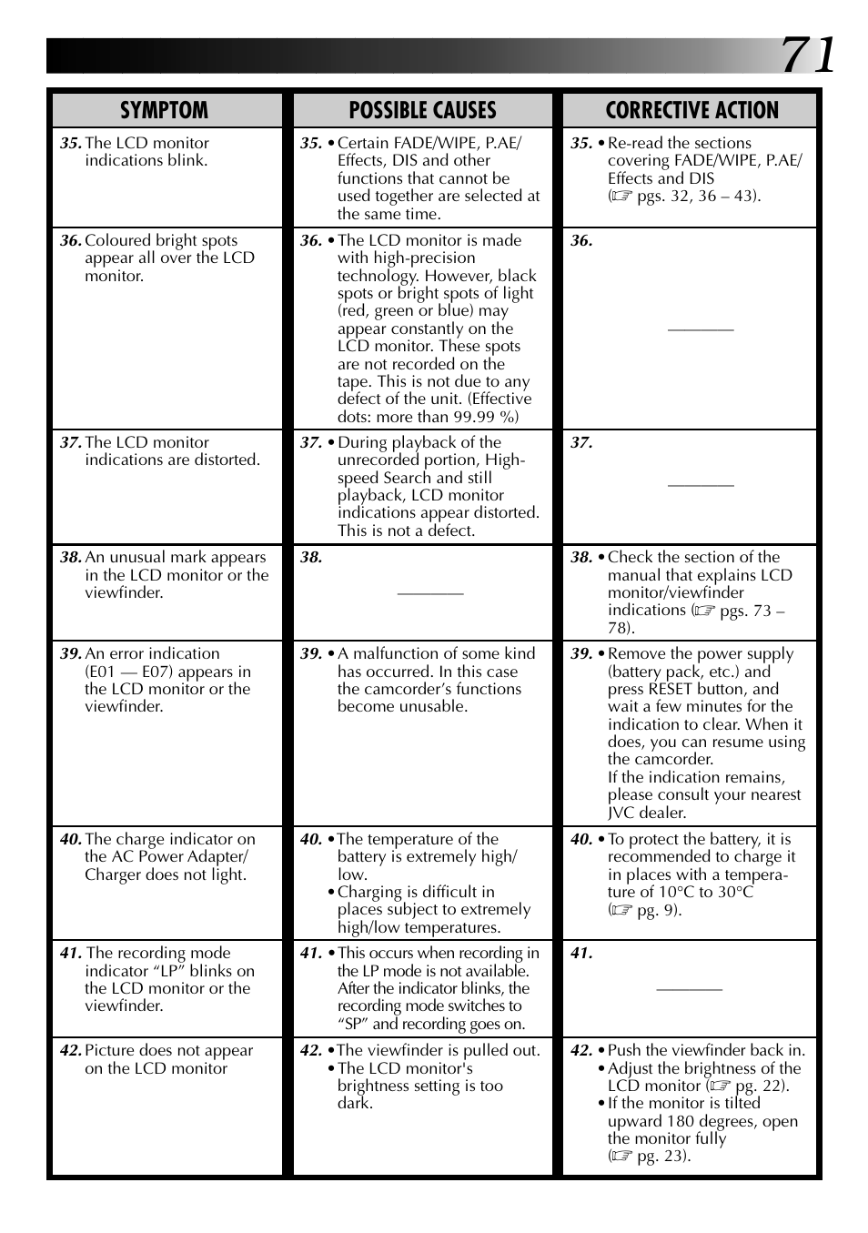 Symptom possible causes corrective action | JVC 0797TOV*UN*SN User Manual | Page 71 / 84