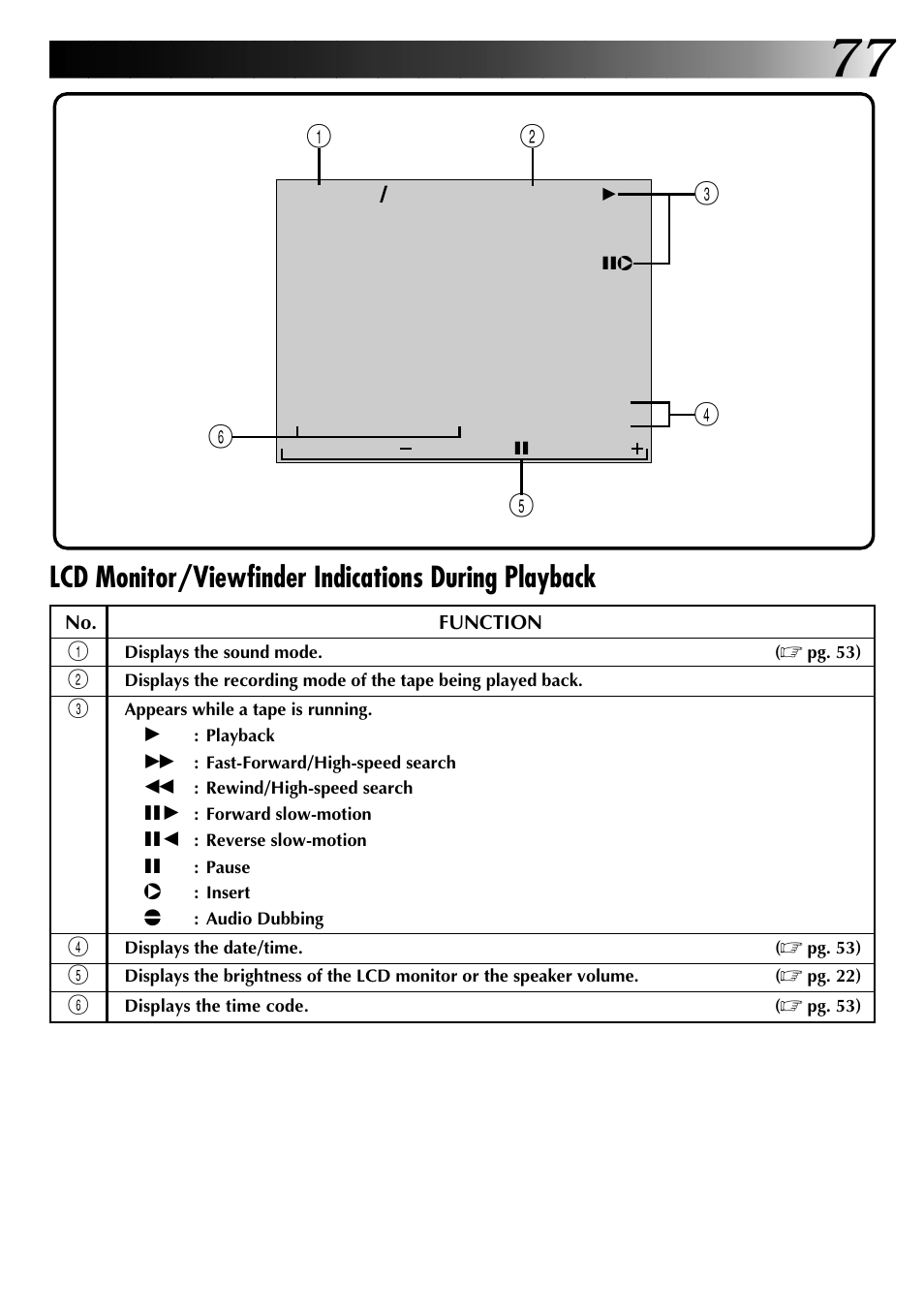 Lcd monitor/viewfinder indications during playback | JVC 0797TOV*UN*SN User Manual | Page 77 / 84