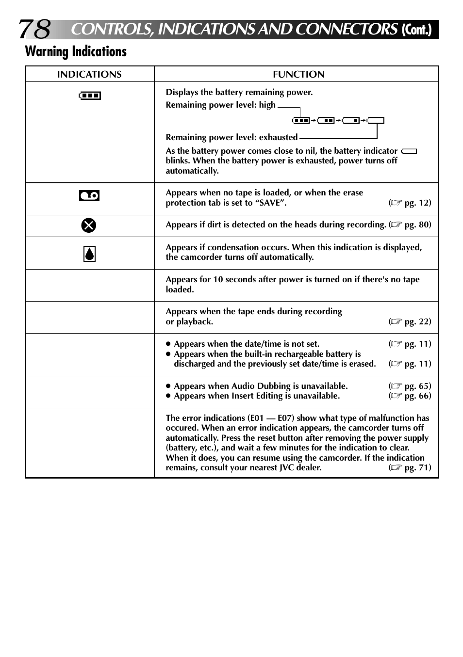 Controls, indications and connectors, Warning indications, Cont.) | JVC 0797TOV*UN*SN User Manual | Page 78 / 84
