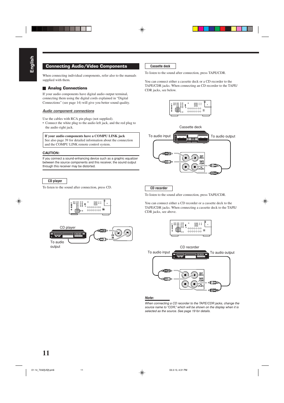 English, Connecting audio/video components | JVC RM-SRX7032U User Manual | Page 14 / 54