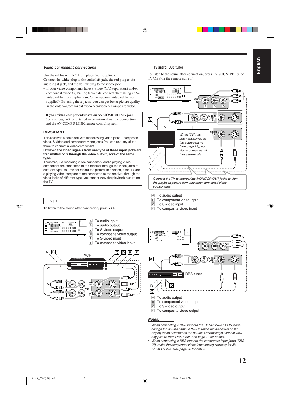 English | JVC RM-SRX7032U User Manual | Page 15 / 54