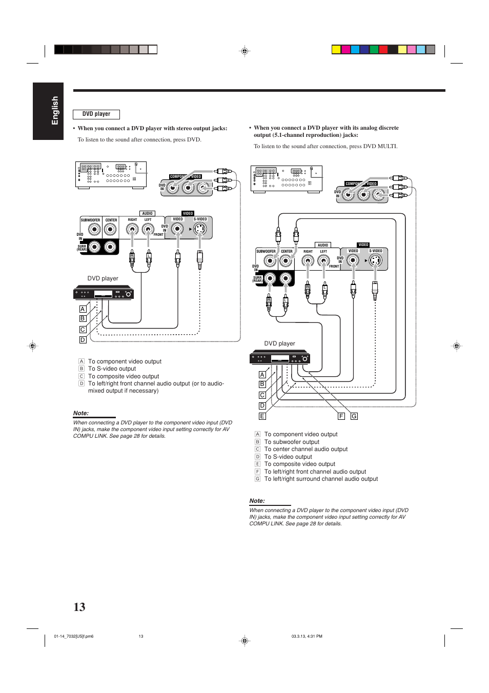 English | JVC RM-SRX7032U User Manual | Page 16 / 54