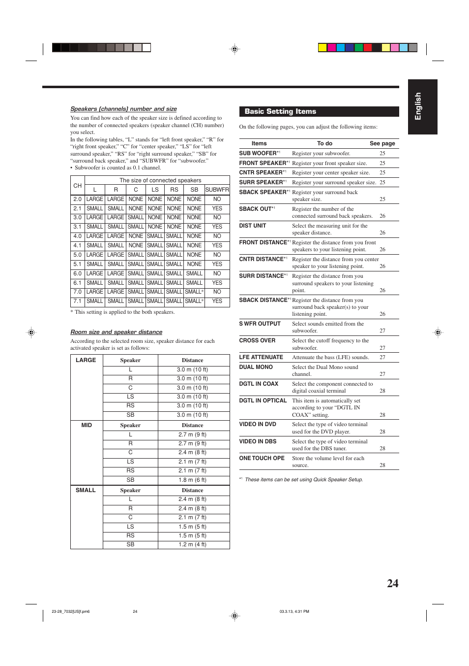 English | JVC RM-SRX7032U User Manual | Page 27 / 54