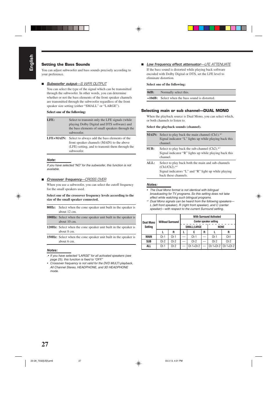 English | JVC RM-SRX7032U User Manual | Page 30 / 54