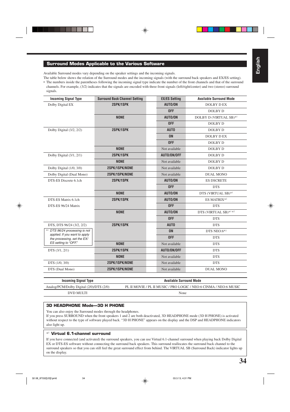 English | JVC RM-SRX7032U User Manual | Page 37 / 54