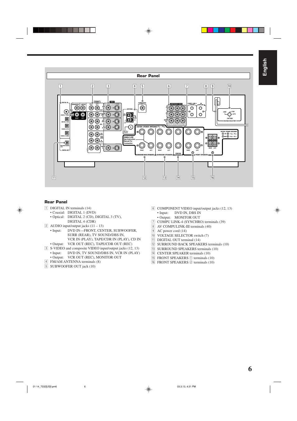 English, Rear panel | JVC RM-SRX7032U User Manual | Page 9 / 54