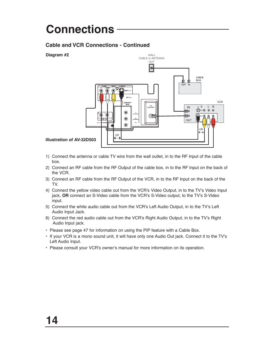 Connections | JVC AV 27D503 User Manual | Page 14 / 56