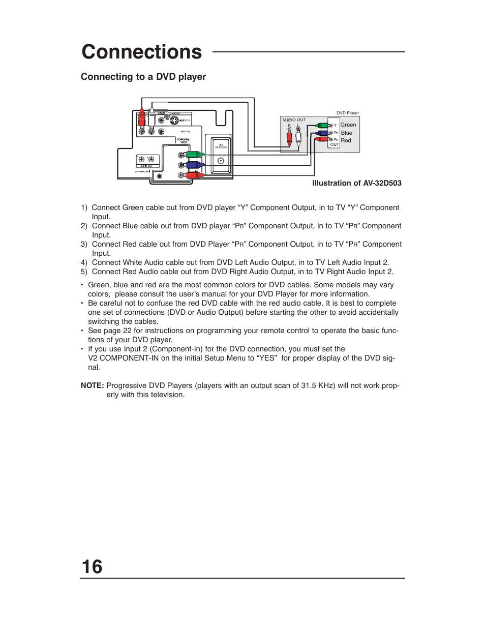 Connections | JVC AV 27D503 User Manual | Page 16 / 56