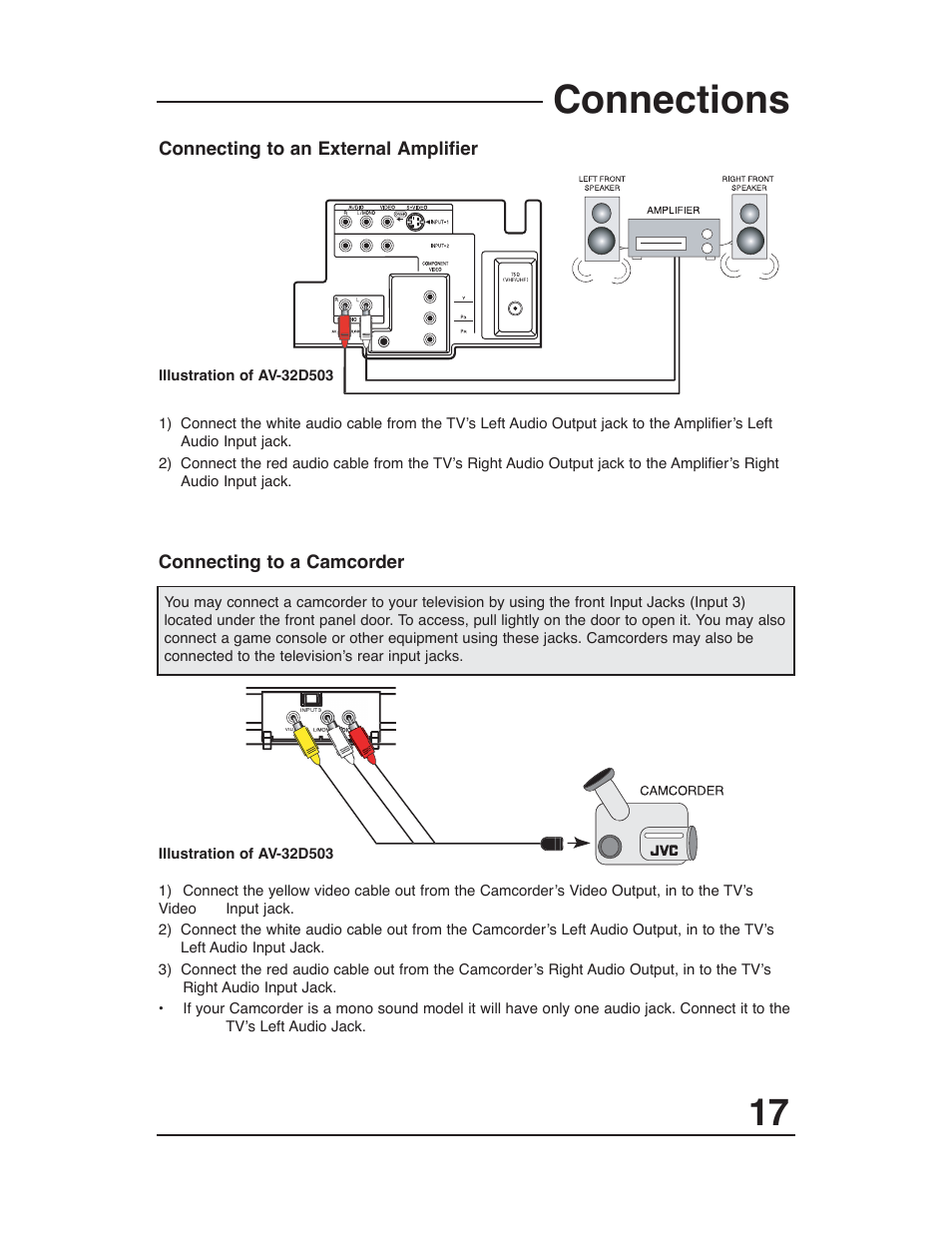 Connections | JVC AV 27D503 User Manual | Page 17 / 56