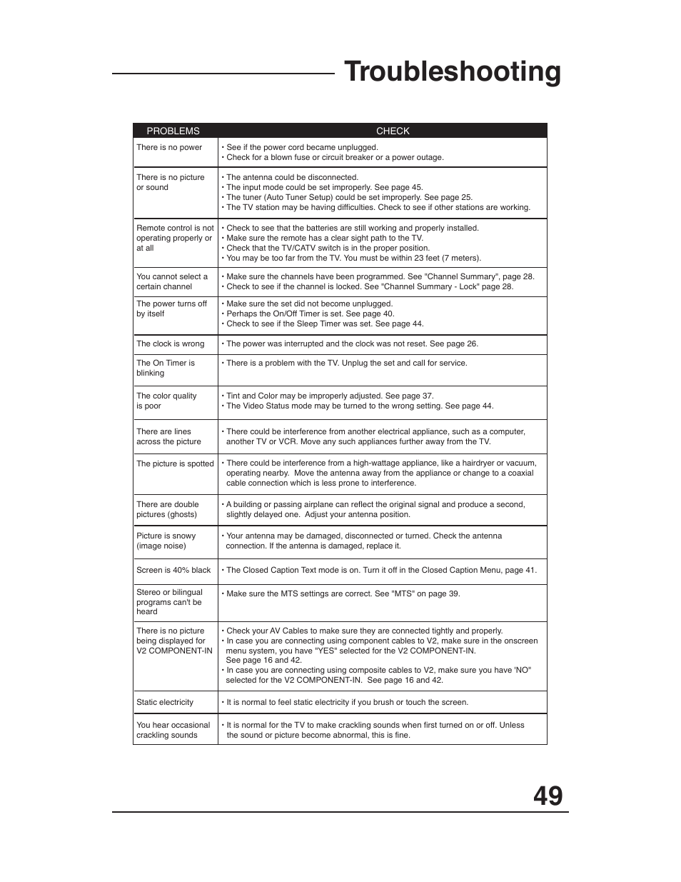 Troubleshooting | JVC AV 27D503 User Manual | Page 49 / 56