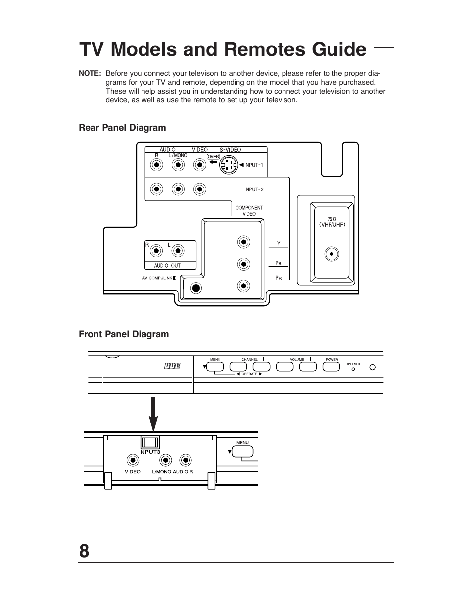 Tv models and remotes guide | JVC AV 27D503 User Manual | Page 8 / 56