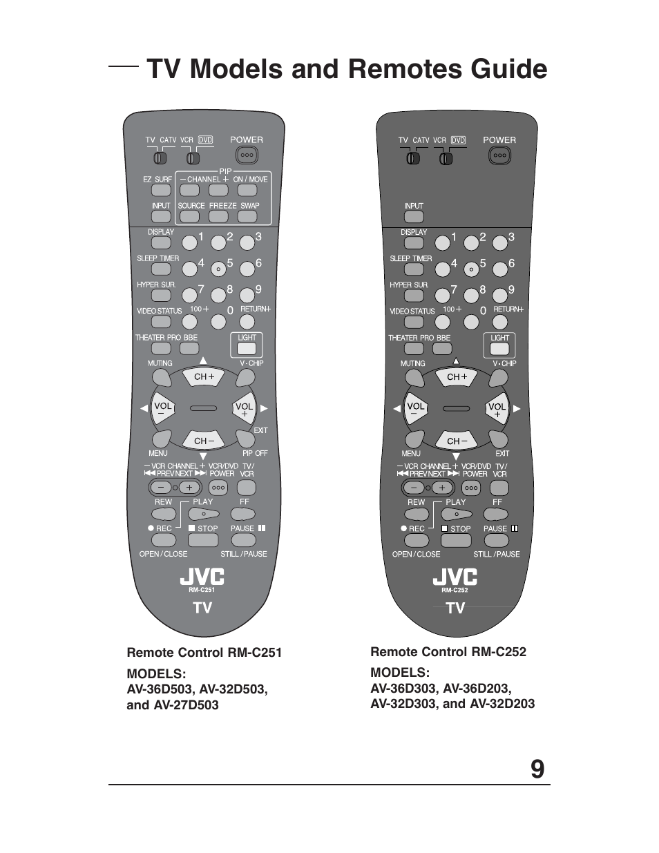 Tv models and remotes guide | JVC AV 27D503 User Manual | Page 9 / 56