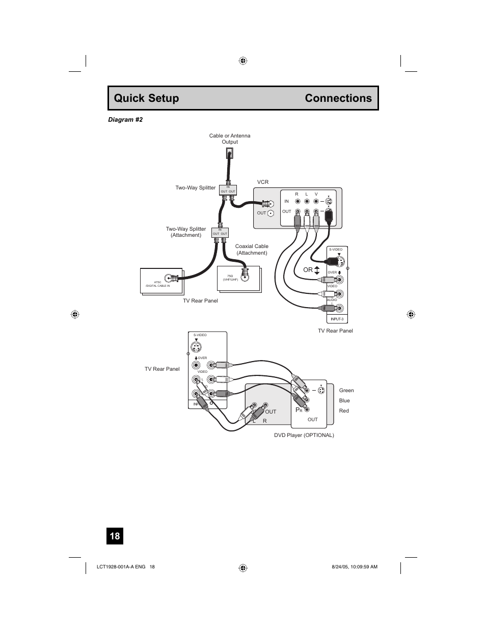 Quick setup connections, Diagram #2, Or y p | JVC HD-61Z456 User Manual | Page 18 / 88