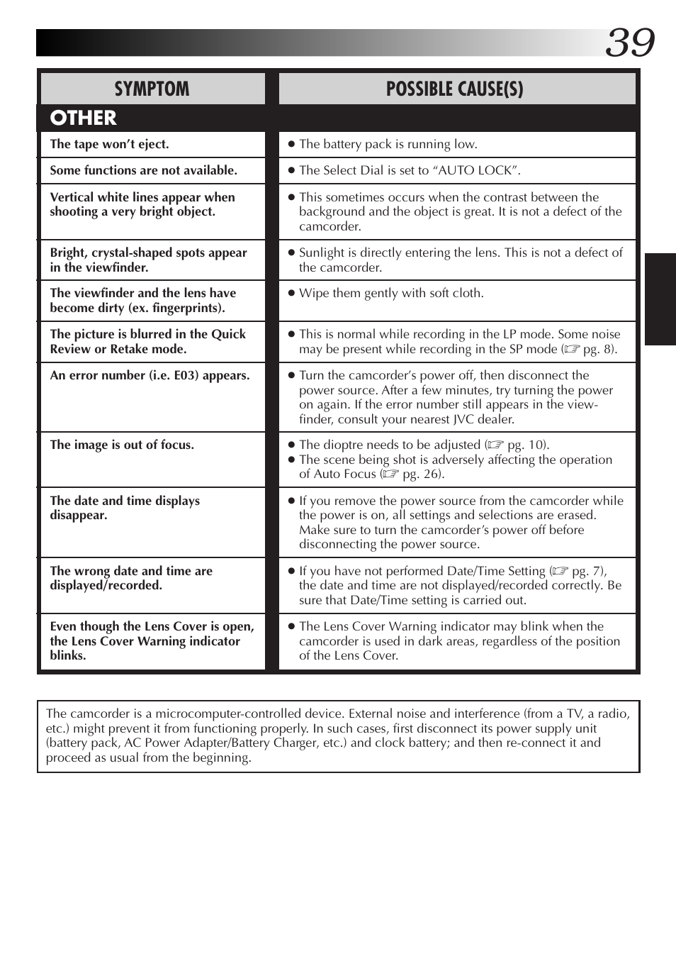 Symptom other, Possible cause(s) | JVC Compact VHS User Manual | Page 38 / 44