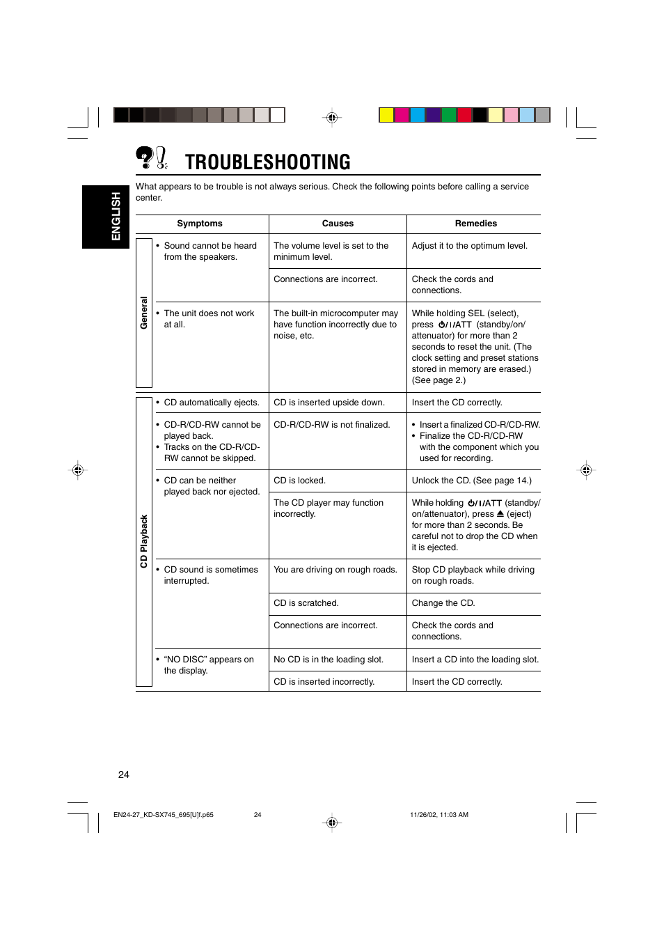 Troubleshooting, English | JVC GET0133-001B User Manual | Page 24 / 32