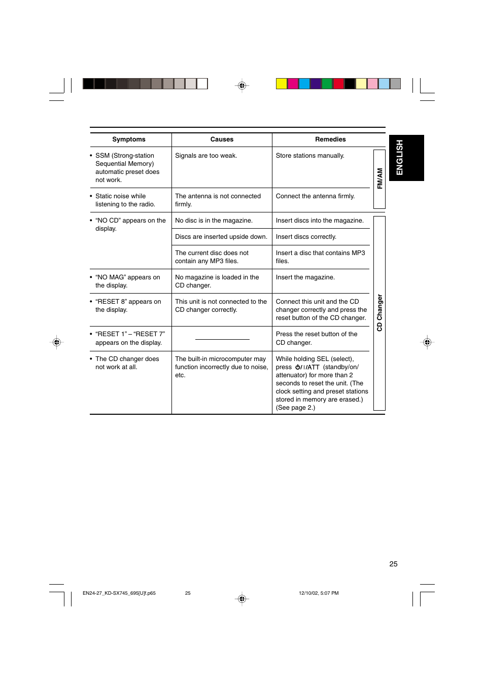 English | JVC GET0133-001B User Manual | Page 25 / 32