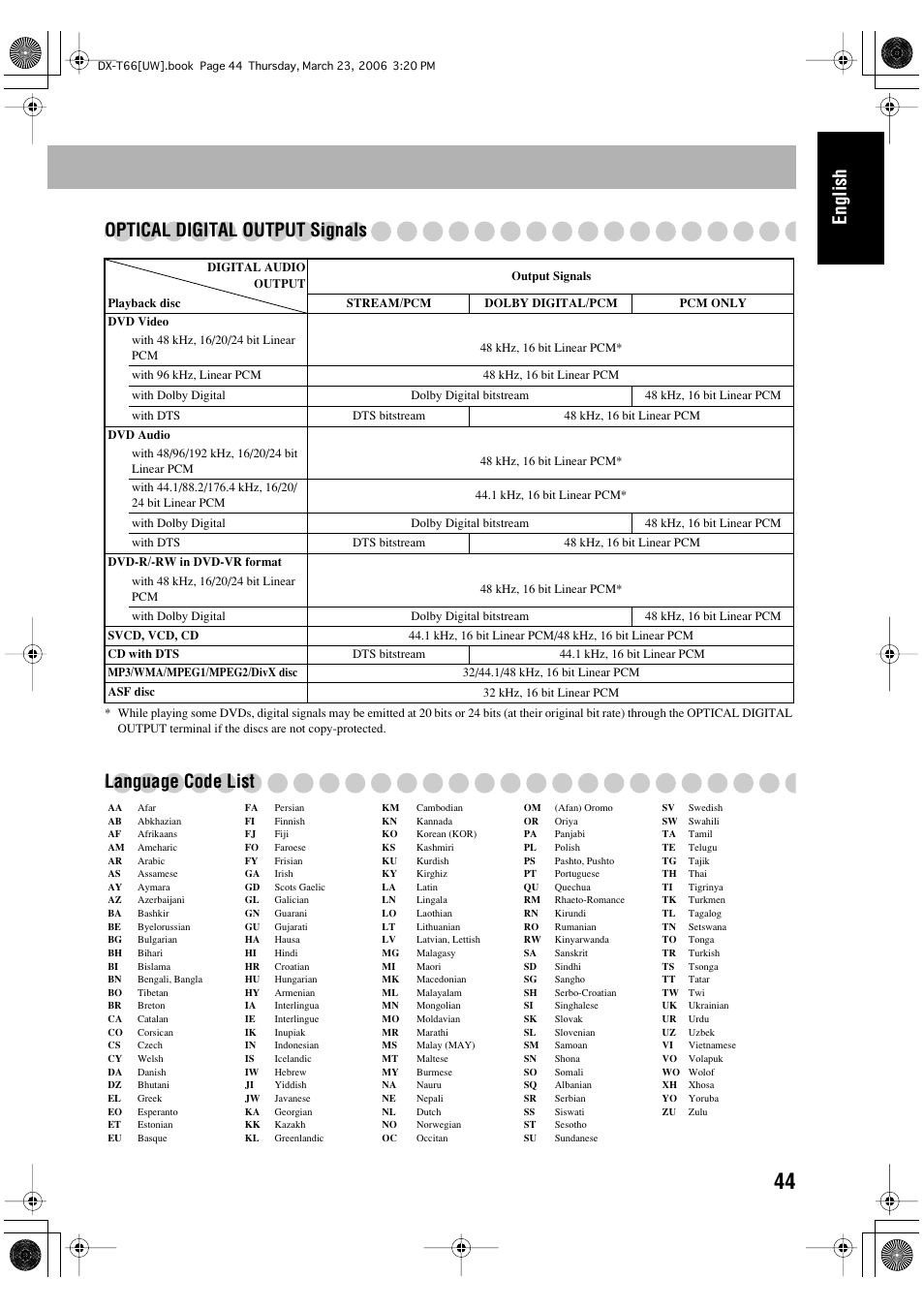 English optical digital output signals, Language code list | JVC DX-T66 User Manual | Page 147 / 356