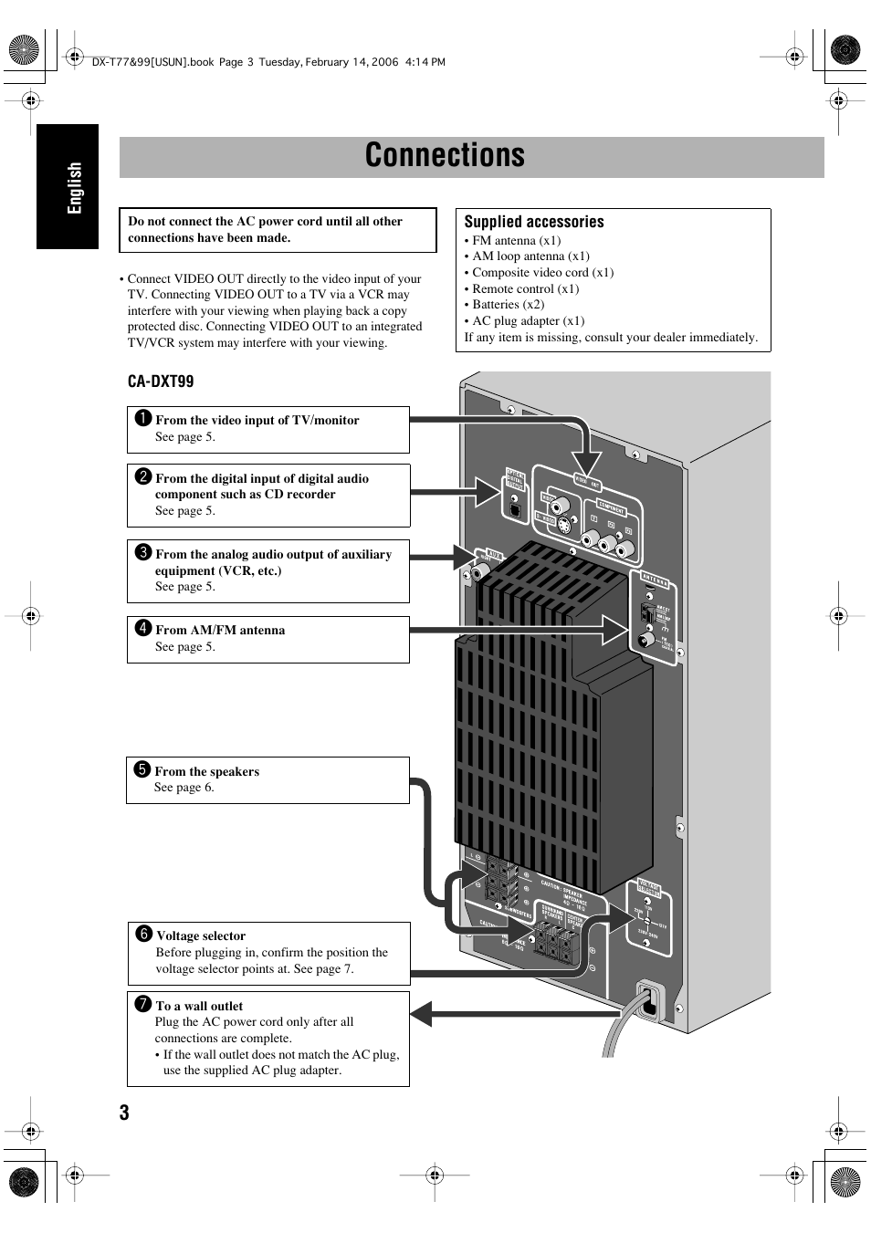 Connections | JVC DX-T66 User Manual | Page 156 / 356