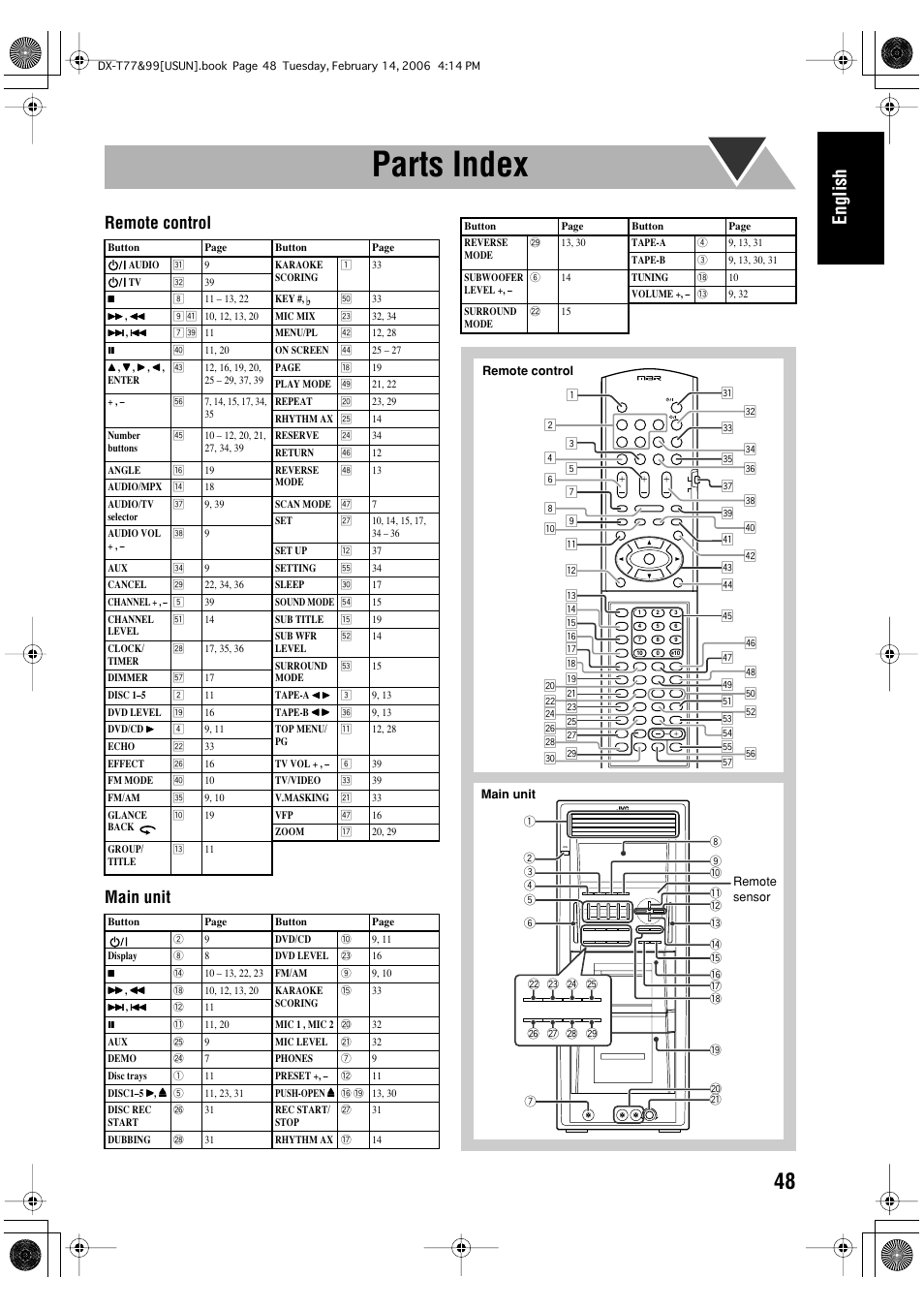 Parts index, English, Remote control main unit | JVC DX-T66 User Manual | Page 201 / 356