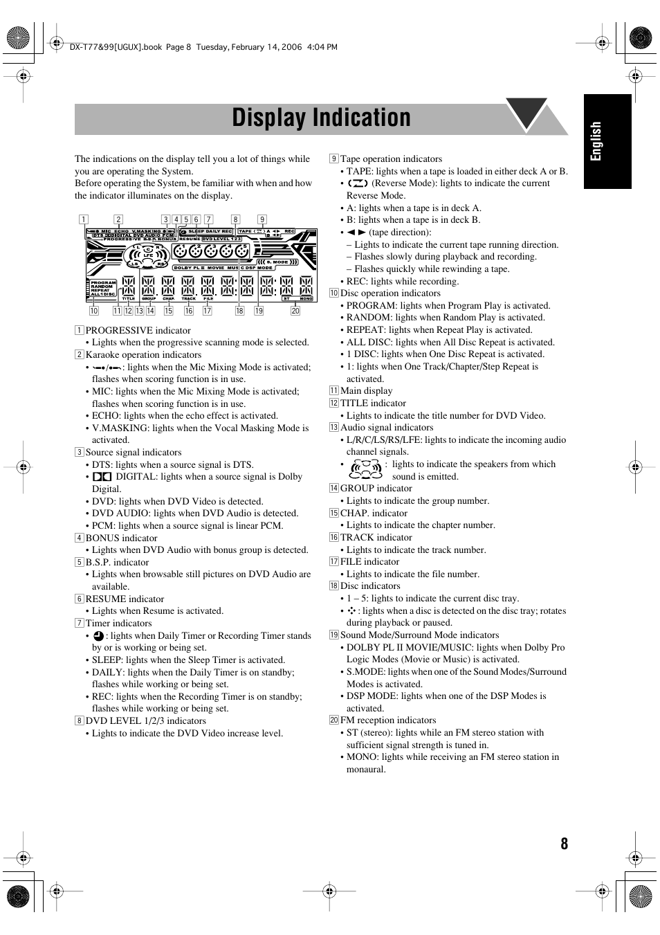 Display indication, English | JVC DX-T66 User Manual | Page 213 / 356