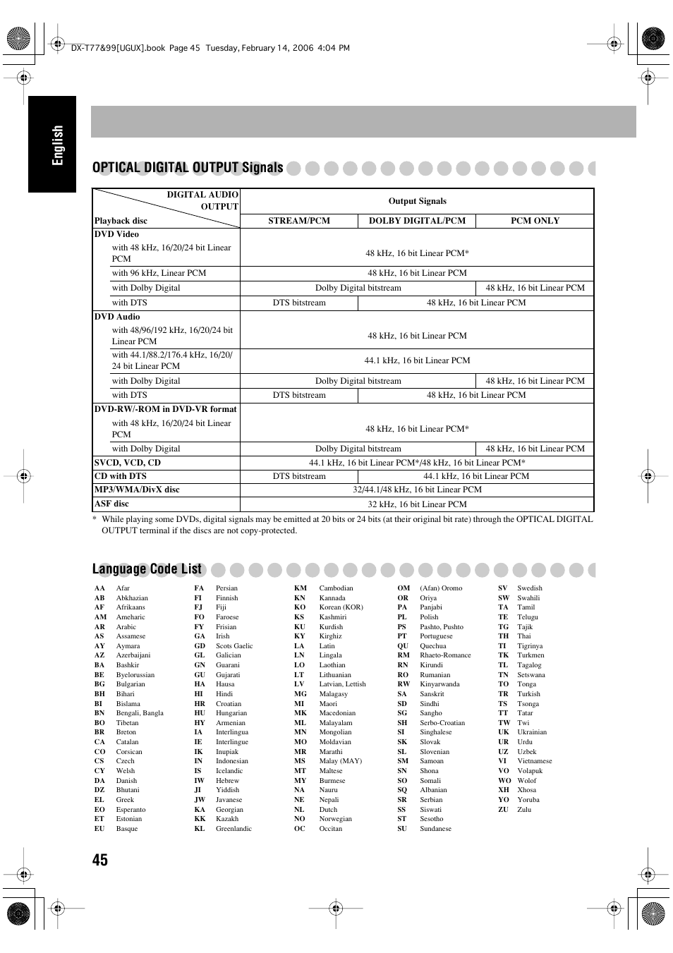 English optical digital output signals, Language code list | JVC DX-T66 User Manual | Page 250 / 356