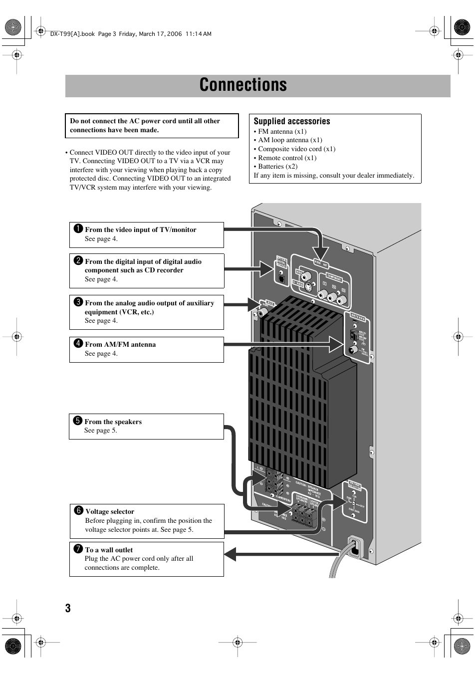 Connections | JVC DX-T66 User Manual | Page 312 / 356