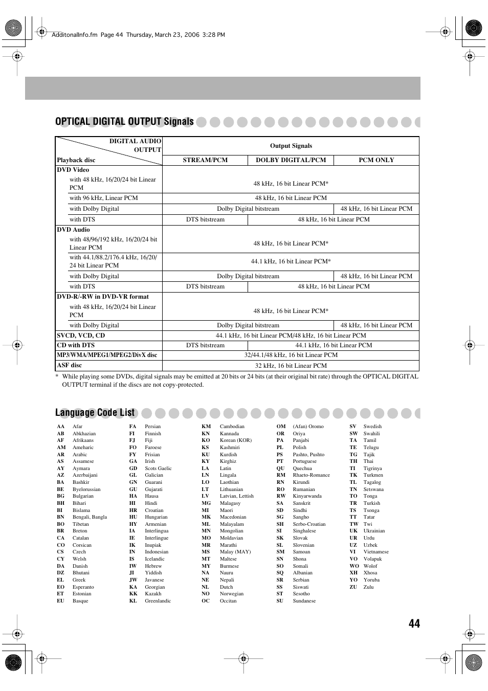 Optical digital output signals, Language code list | JVC DX-T66 User Manual | Page 353 / 356