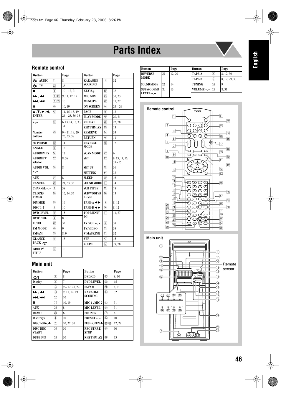 Parts index, English, Remote control main unit | JVC DX-T66 User Manual | Page 49 / 356