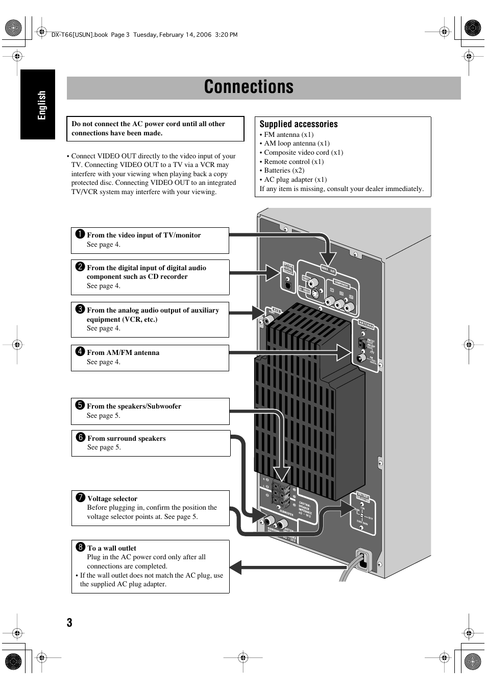 Connections | JVC DX-T66 User Manual | Page 6 / 356