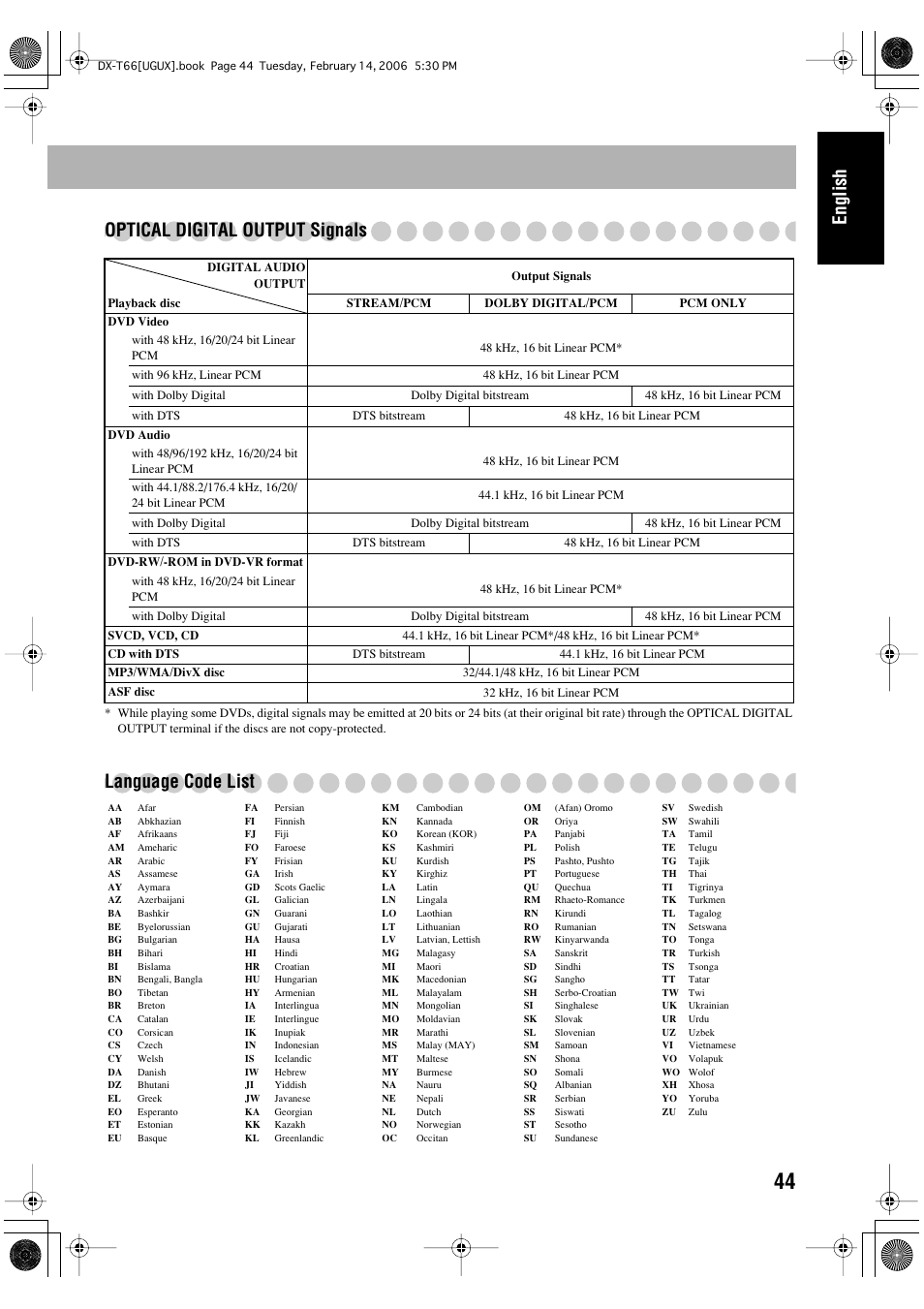 English optical digital output signals, Language code list | JVC DX-T66 User Manual | Page 97 / 356