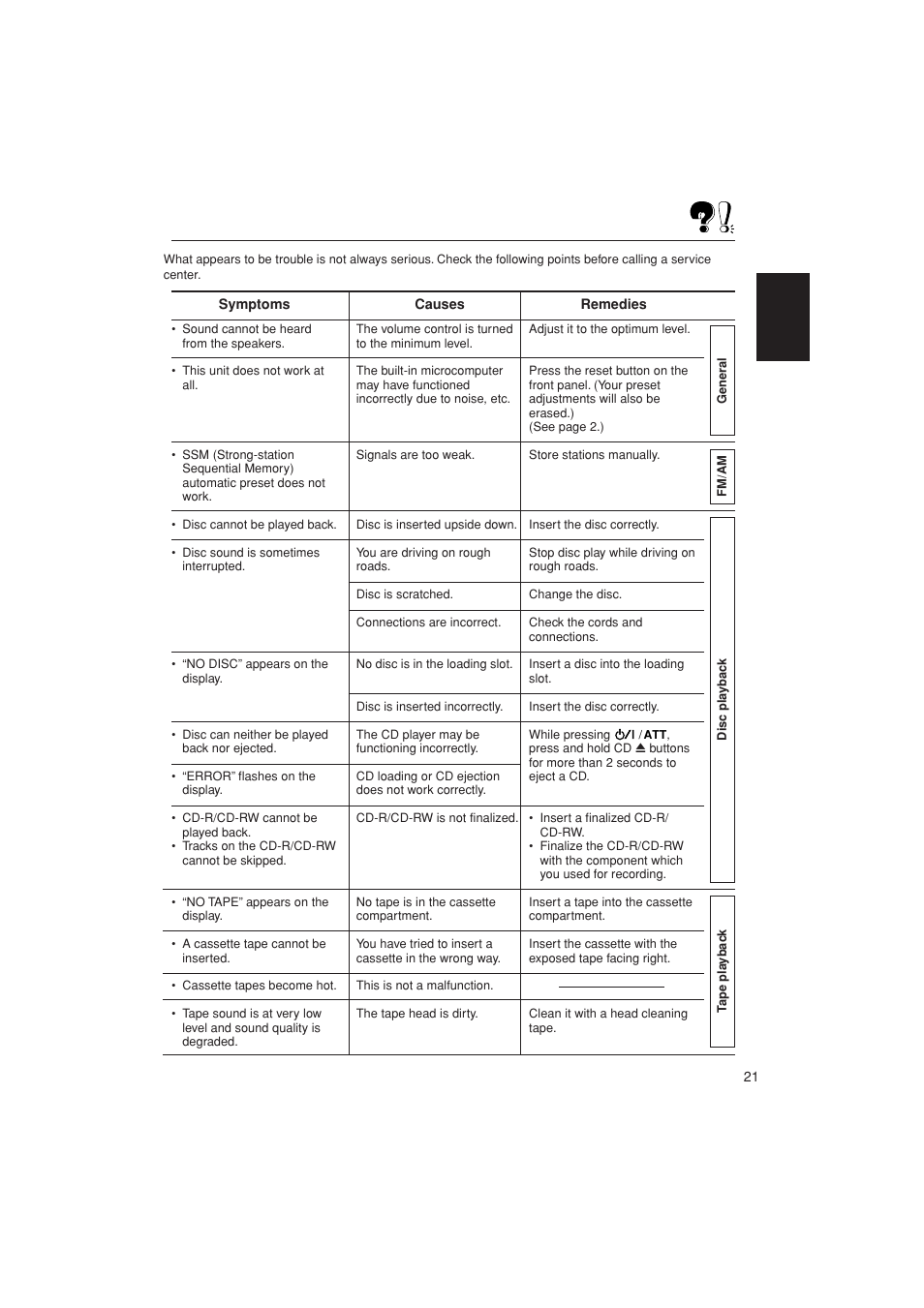 Troubleshooting, English | JVC LVT1139-002A User Manual | Page 21 / 24