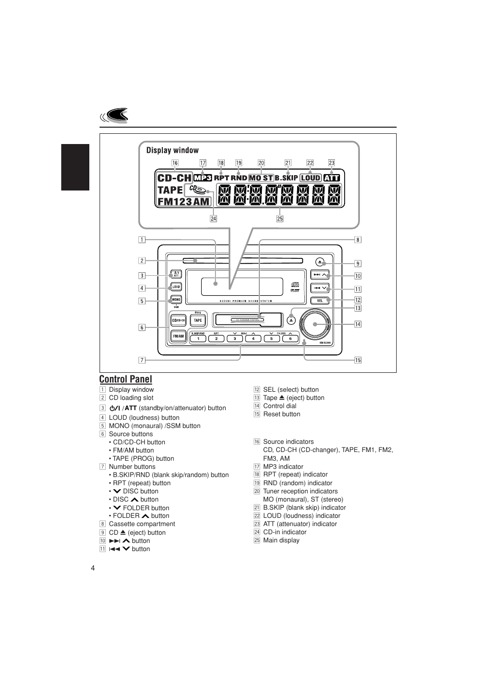 Location of the buttons, Control panel | JVC LVT1139-002A User Manual | Page 4 / 24