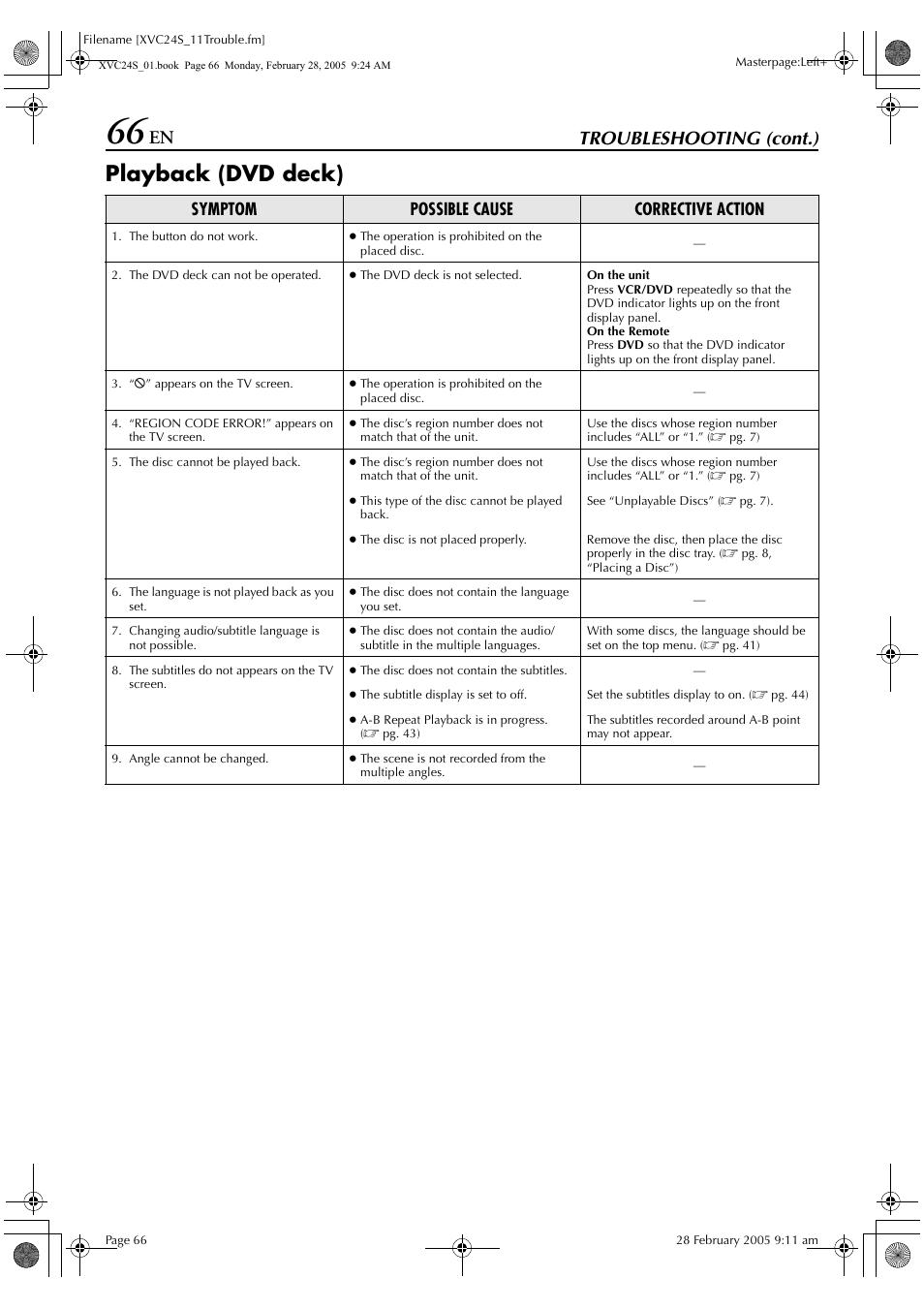 Playback (dvd deck), Troubleshooting (cont.), Symptom possible cause corrective action | JVC HR-XVC24S User Manual | Page 66 / 76