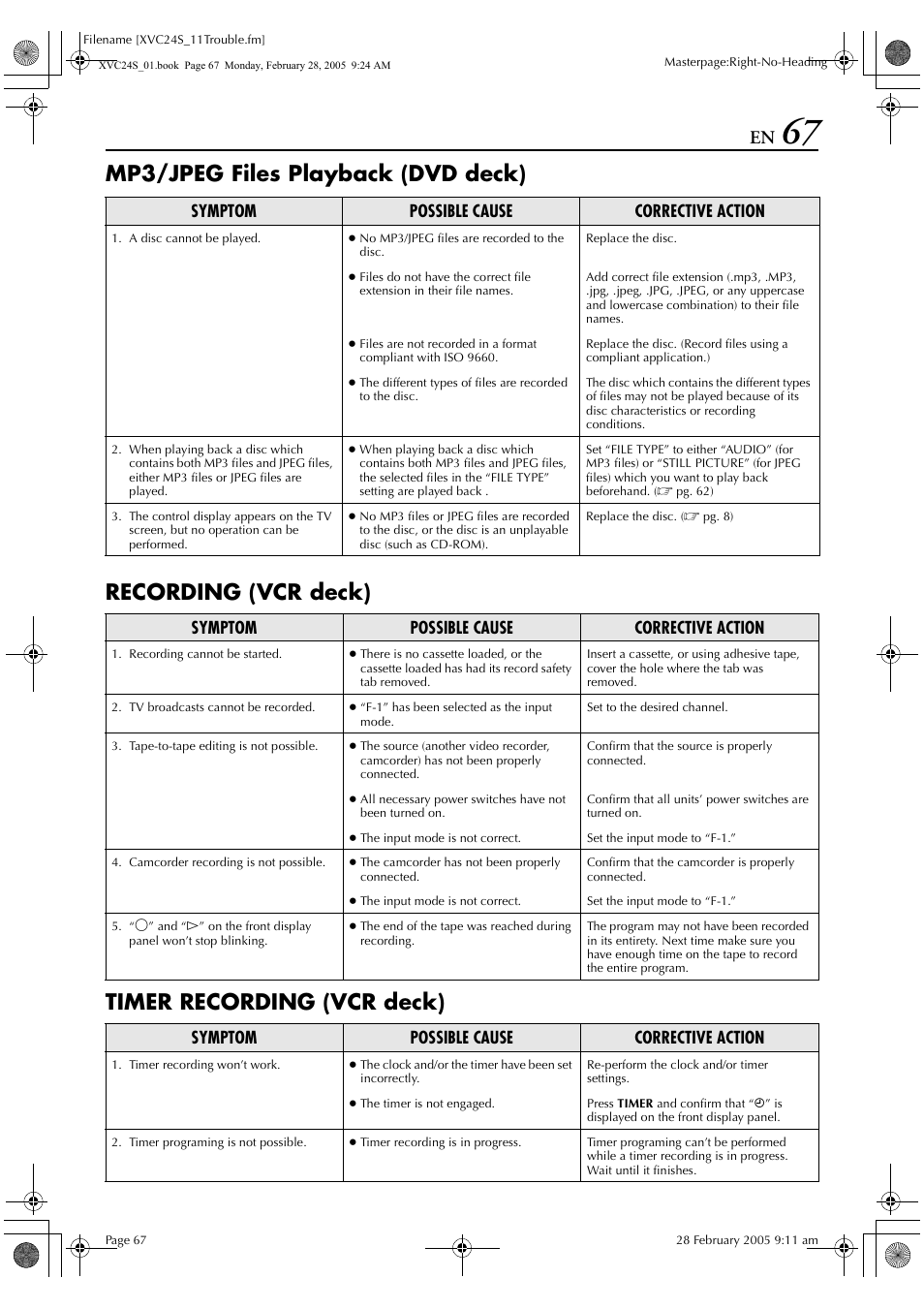 Symptom possible cause corrective action | JVC HR-XVC24S User Manual | Page 67 / 76