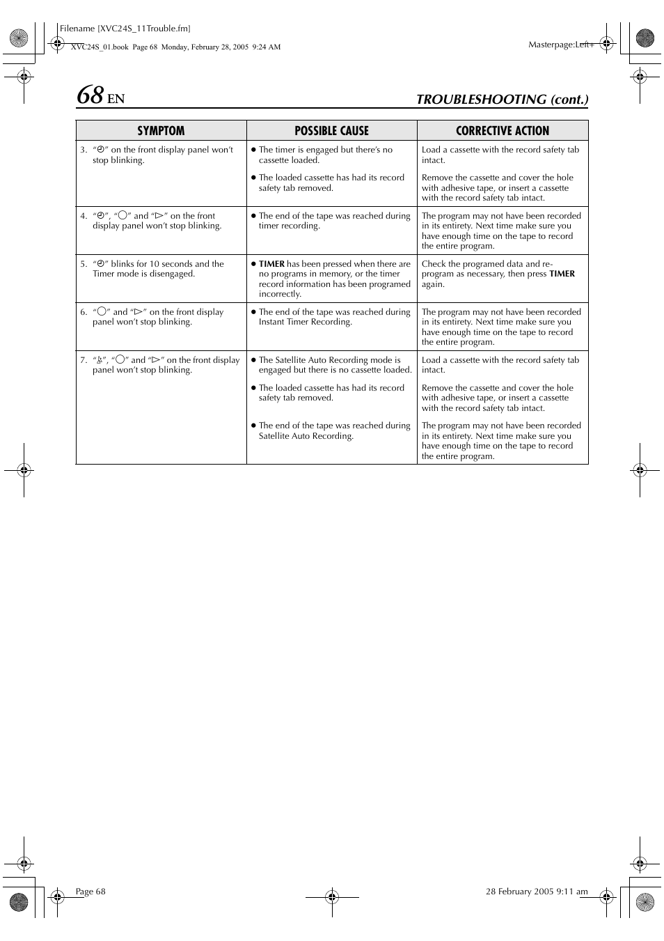 Troubleshooting (cont.), Symptom possible cause corrective action | JVC HR-XVC24S User Manual | Page 68 / 76