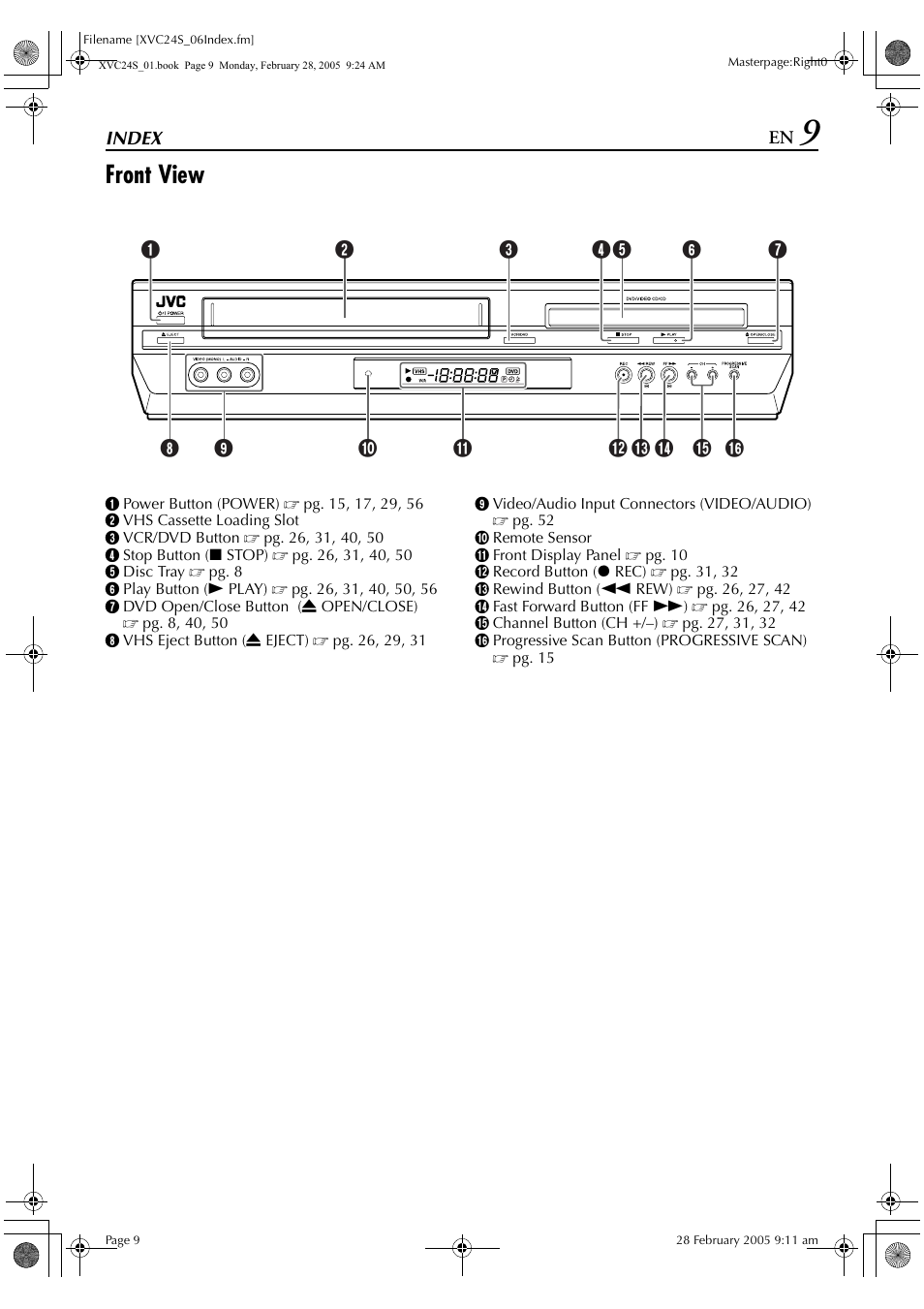 Index, Front view | JVC HR-XVC24S User Manual | Page 9 / 76
