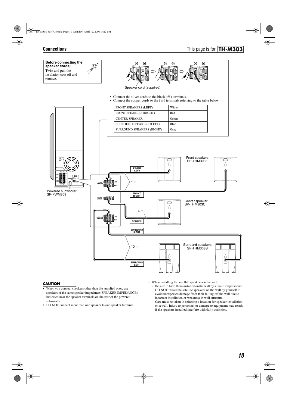 Connections, This page is for | JVC TH-M508 User Manual | Page 13 / 52