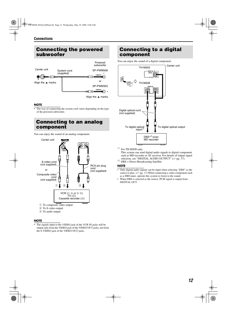 Connecting to a digital component, Connections | JVC TH-M508 User Manual | Page 15 / 52